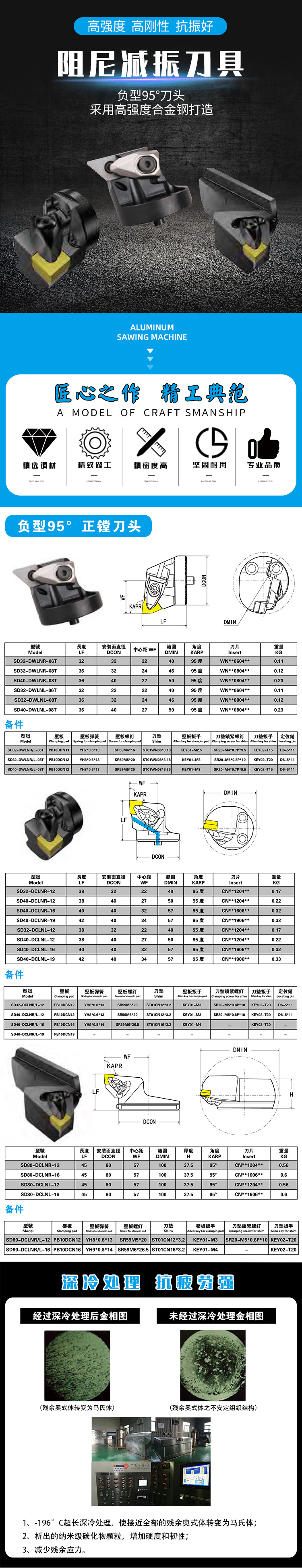 負(fù)型95度刀頭