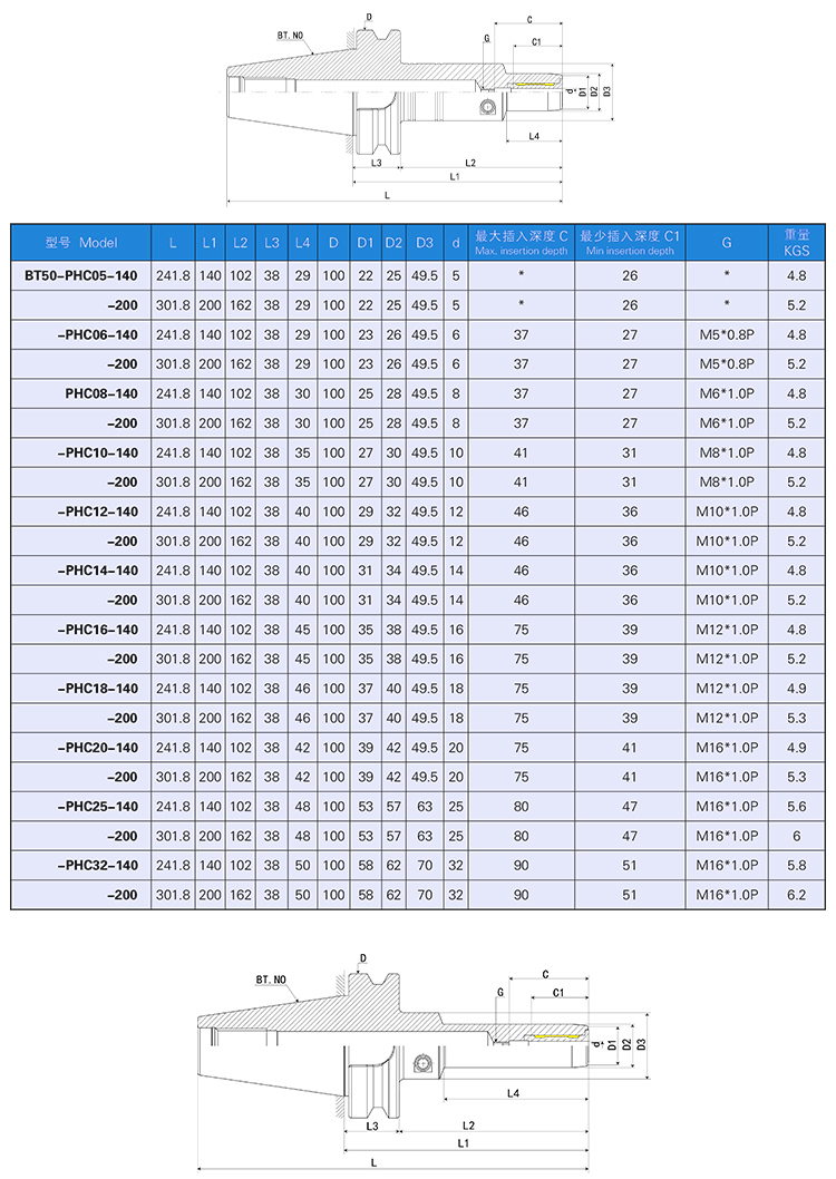 BT-PHC液壓刀柄產品參數(shù)