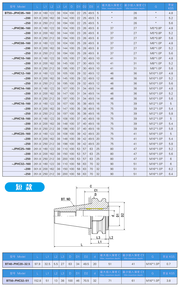 BT-PHC液壓刀柄產品參數(shù)