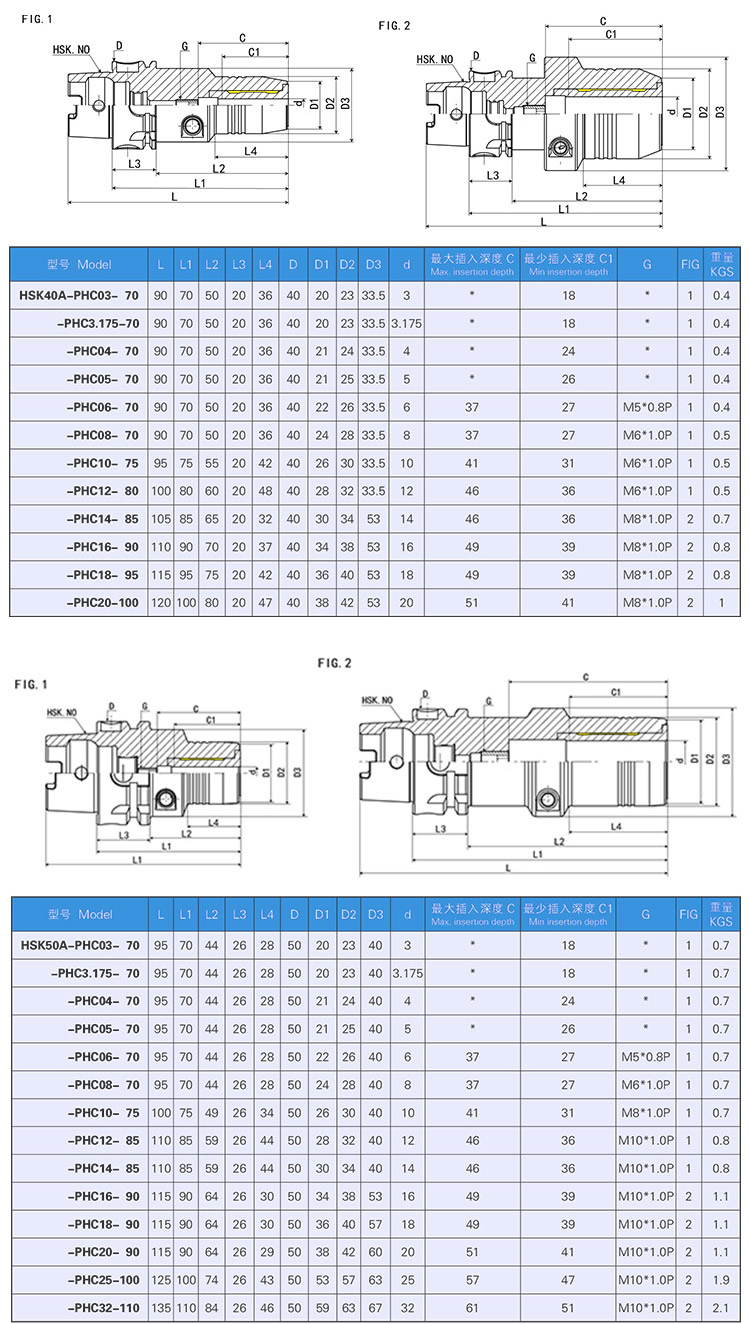 HSK-A-PHC液壓刀柄產(chǎn)品參數(shù)
