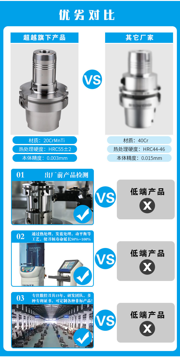 HSK-A-PHC液壓刀柄優(yōu)劣對(duì)比