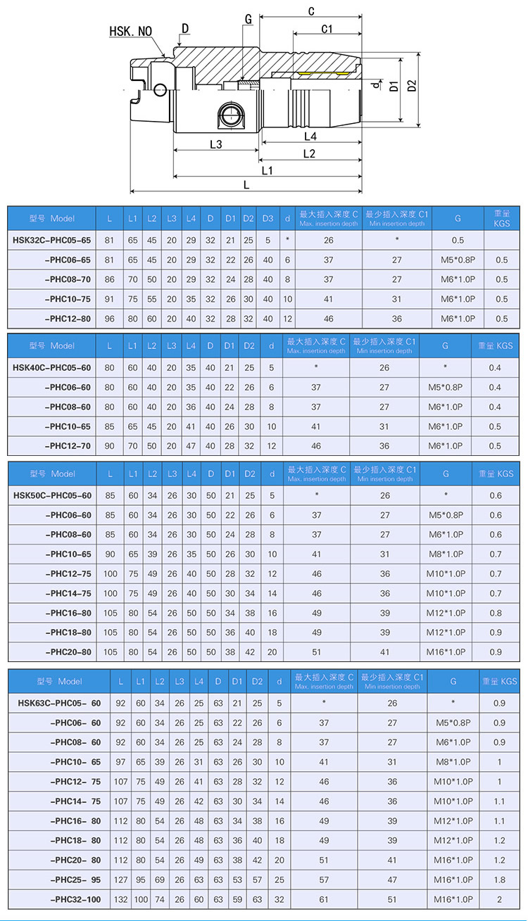 HSK-PHC液壓刀柄產(chǎn)品參數(shù)